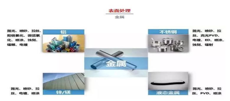 金属表面处理1.JPG